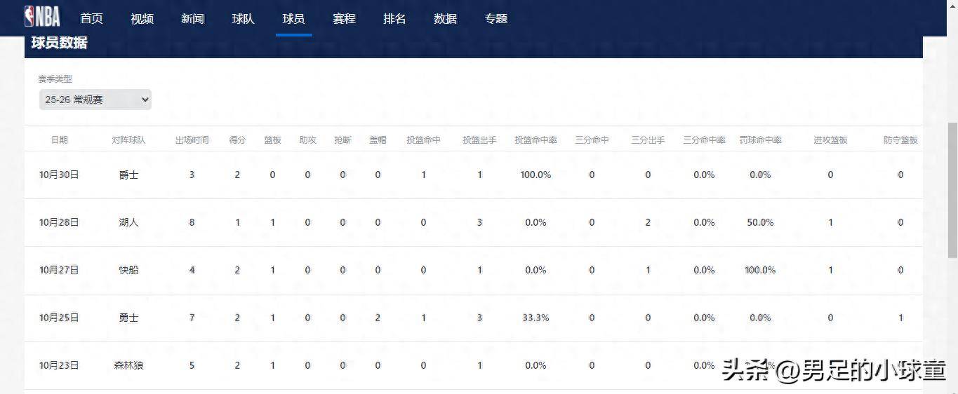 华体会官方在线加时末段波特兰开拓者调整名单以备社区盾，止住颓势环节打磨，气氛紧张，身体对抗强度拉满的简单介绍